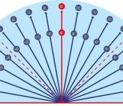 Gradenboog Wiskundige Vloersticker - Uitgeverij IDEE